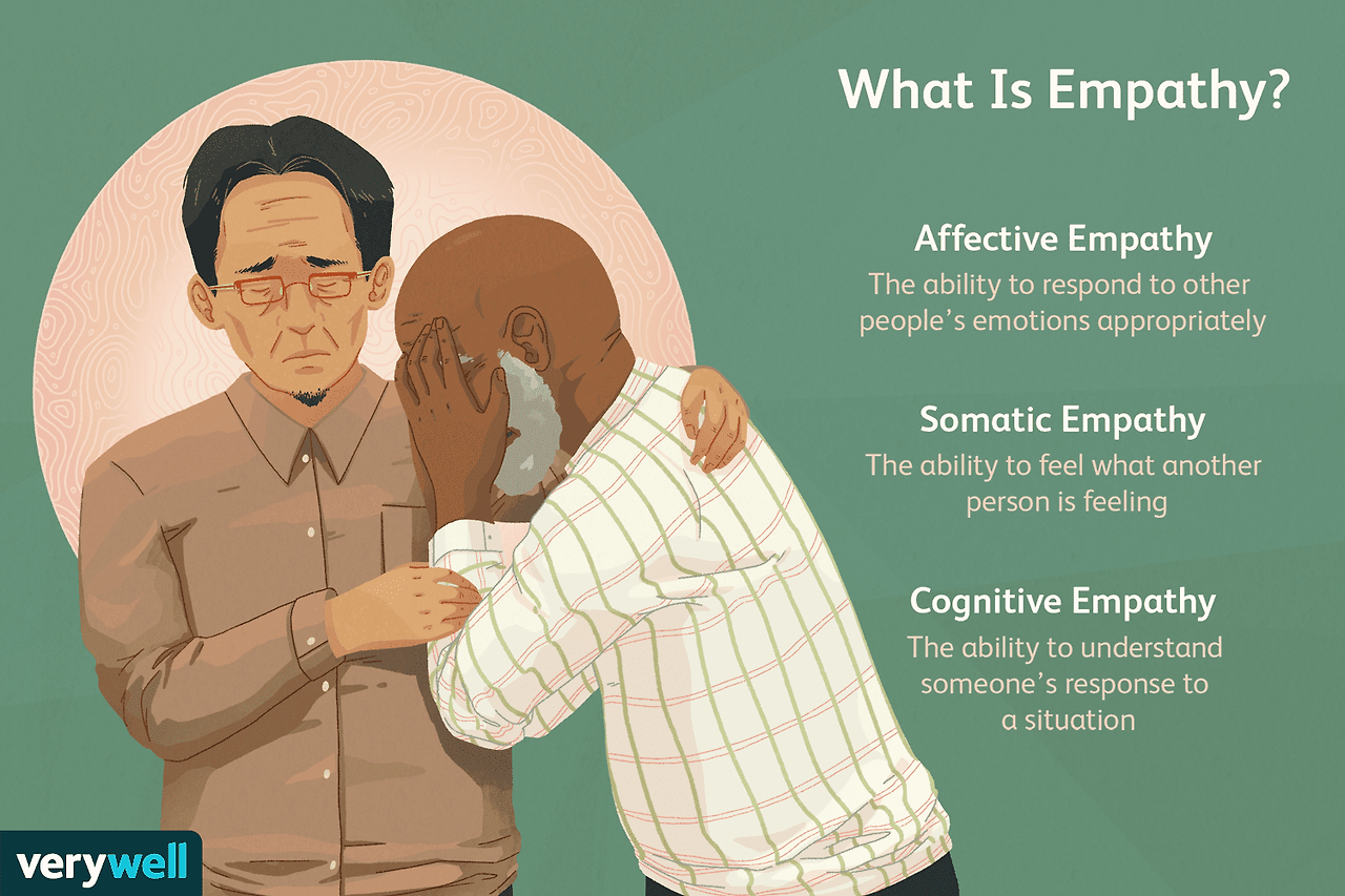 what-is-empathy-2795562_source_file-1102e99b63214d12ad63732278597497.png