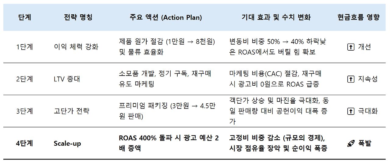 경영전략 요약 테이블.png