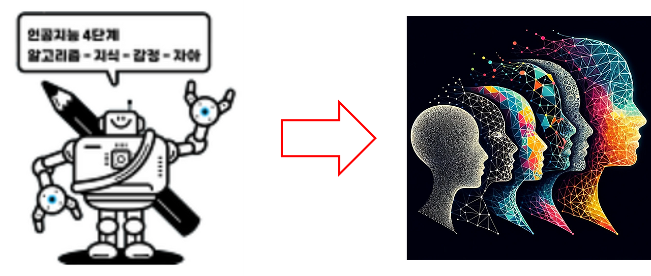 인공지능４단계_변경.png