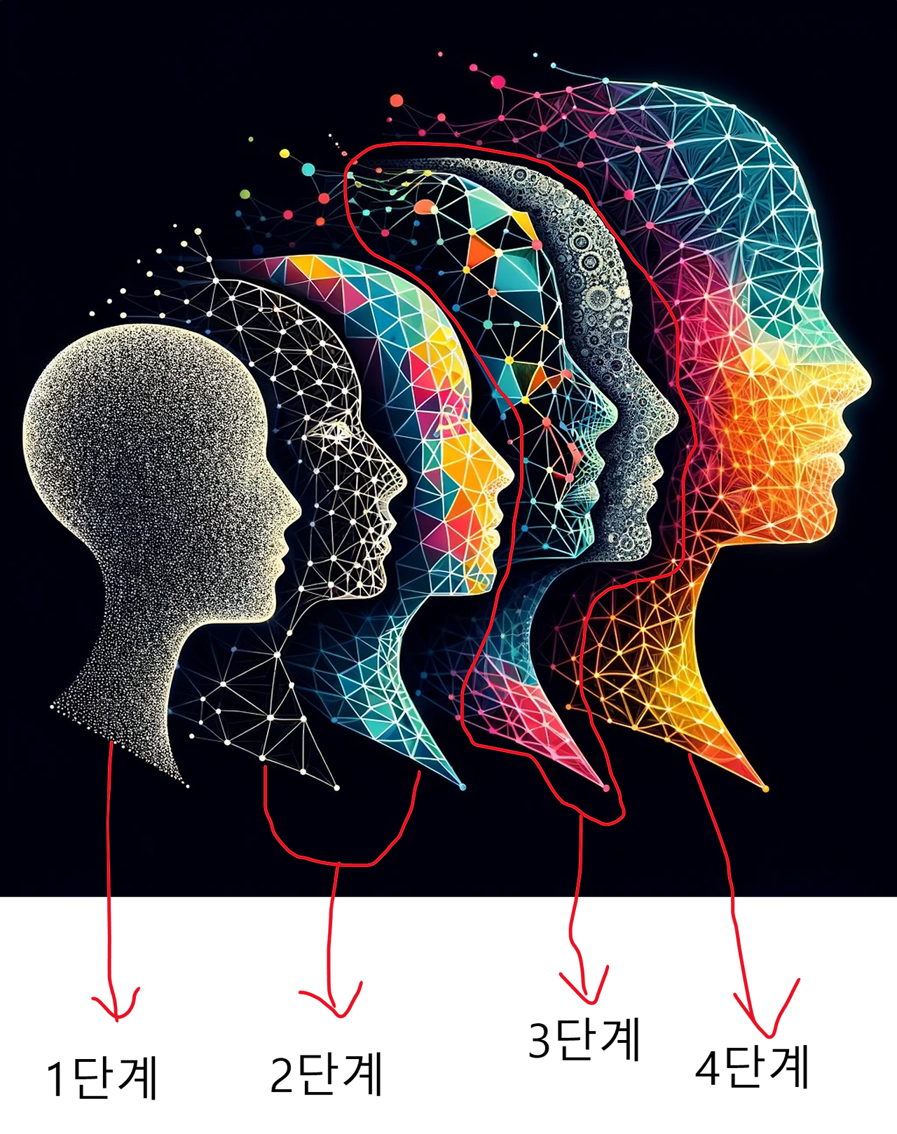 인공지능4단계.png