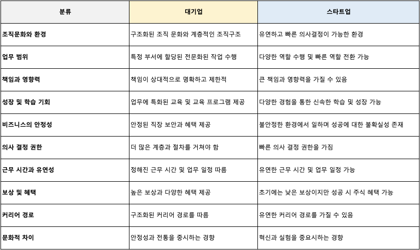 대기업 vs 스타트업.png