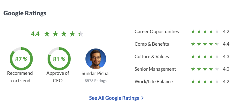 Monosnap Google Jobs | Glassdoor 2023-07-27 14-09-31.png