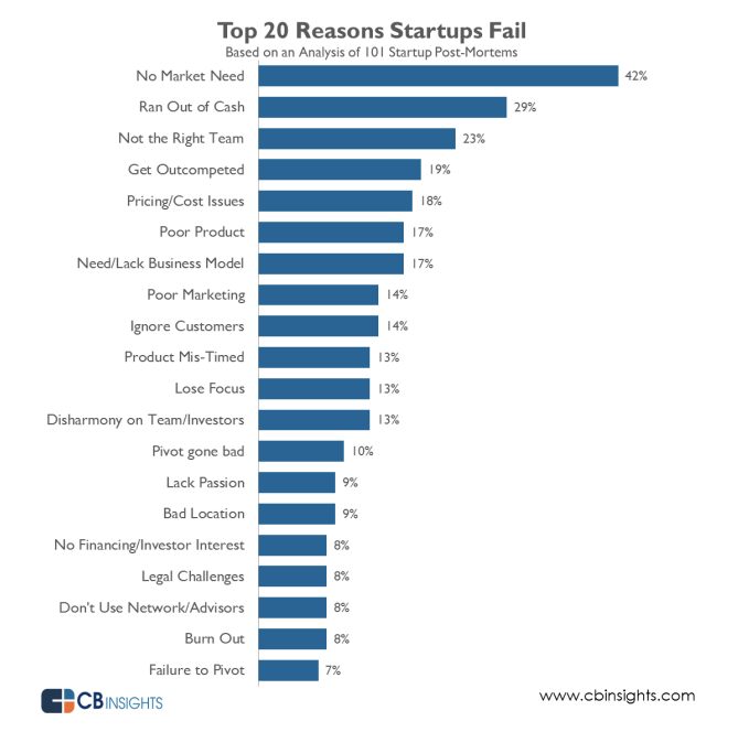 Monosnap 스타트업이 실패하는 이유는? 2024-01-06 23-32-54.png