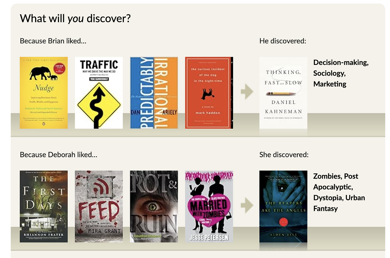 Monosnap Goodreads | Meet your next favorite book 2025-06-15 01-37-39.png