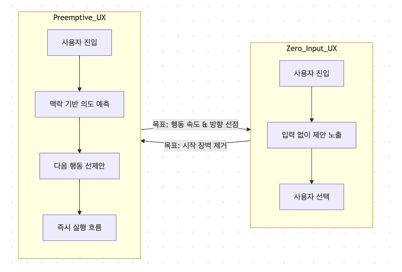 Monosnap 온라인 플로우차트 및 다이어그램 편집기 - Mermaid Live Editor 2025-08-14 22-50-27.png