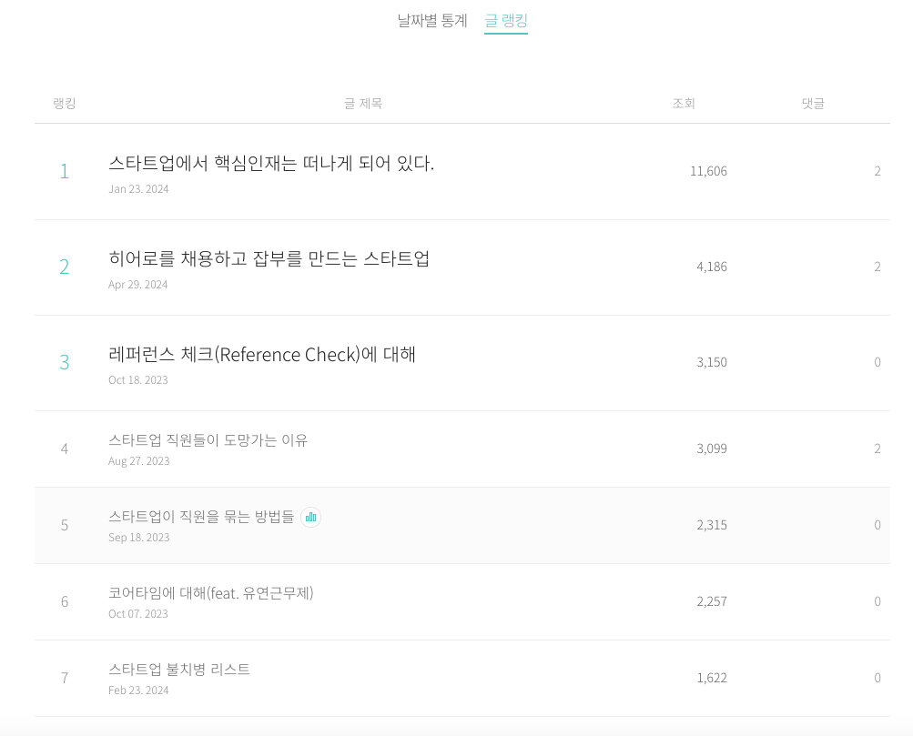 Monosnap 브런치스토리 2024-07-08 08-46-32.png