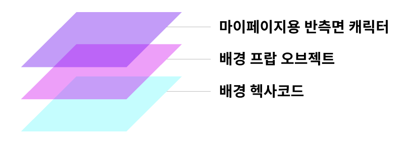 스크린샷 2023-06-21 오후 7.14.41.png