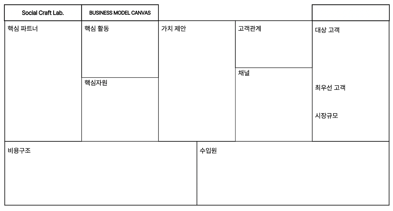 비즈니스모델캔버스_소셜크래프트랩.png