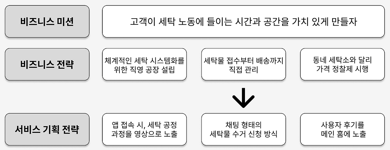 세탁특공대1.png