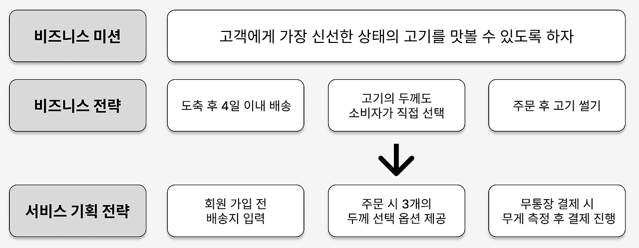 정육각1.png