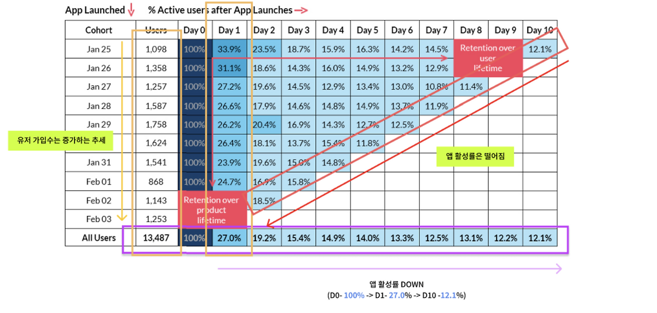 코호트 분석.png