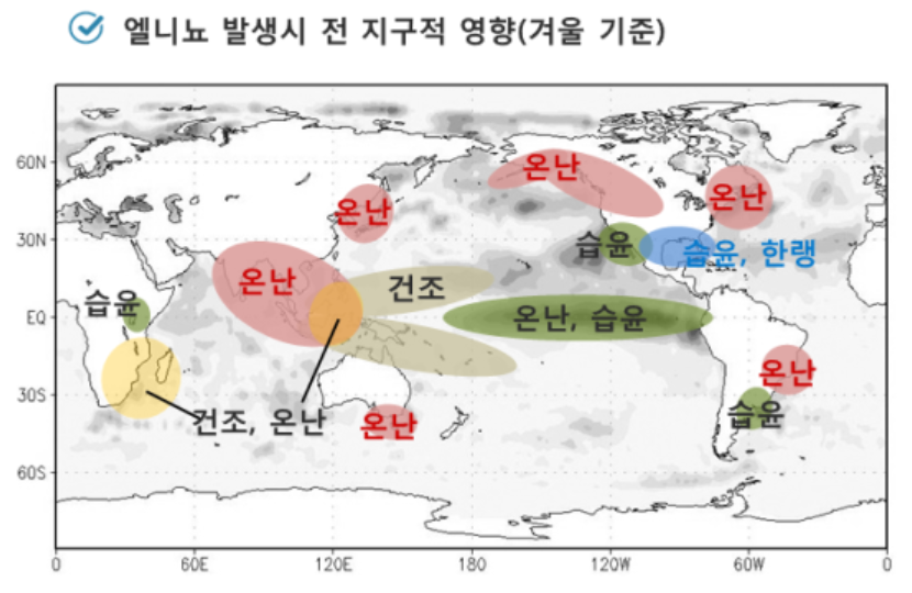 엘니뇨 지구적 영향.png