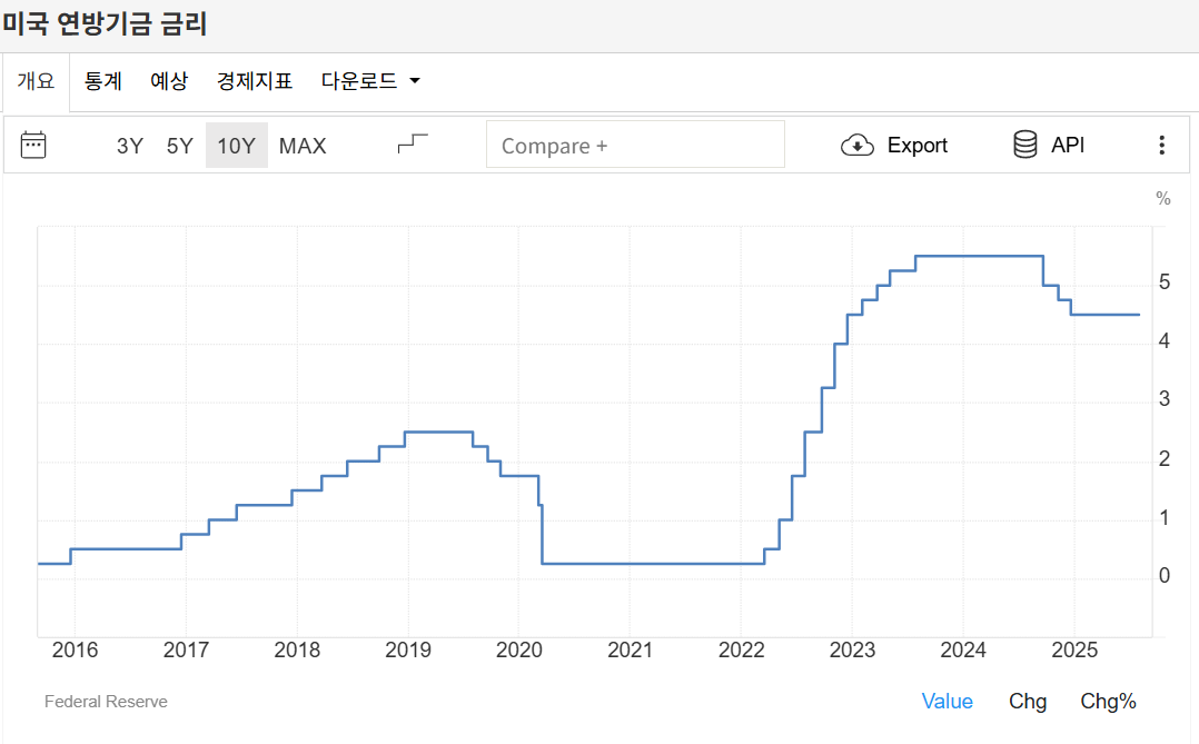 미국 금리.png
