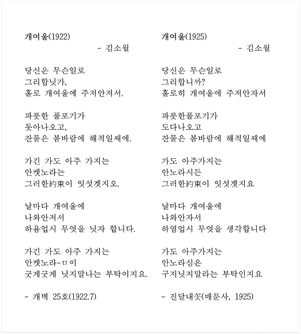 개여울 1922, 1925_1.png