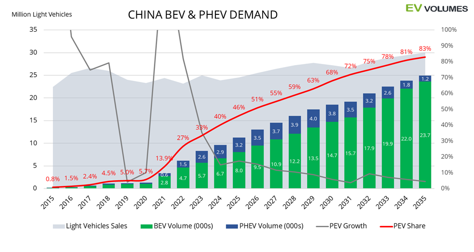 china-bev-phev-demand.png