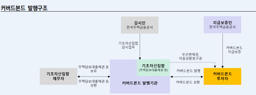 커버드본드구조.png