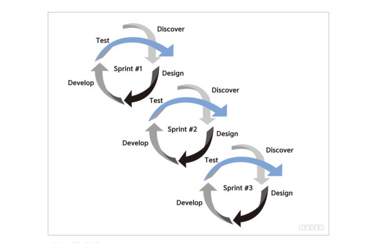 스크린샷 2023-06-10 오후 4.51.33.png