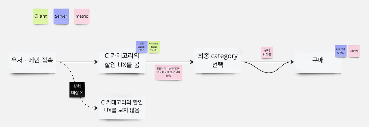 스크린샷 2024-07-11 오후 3.00.35.png
