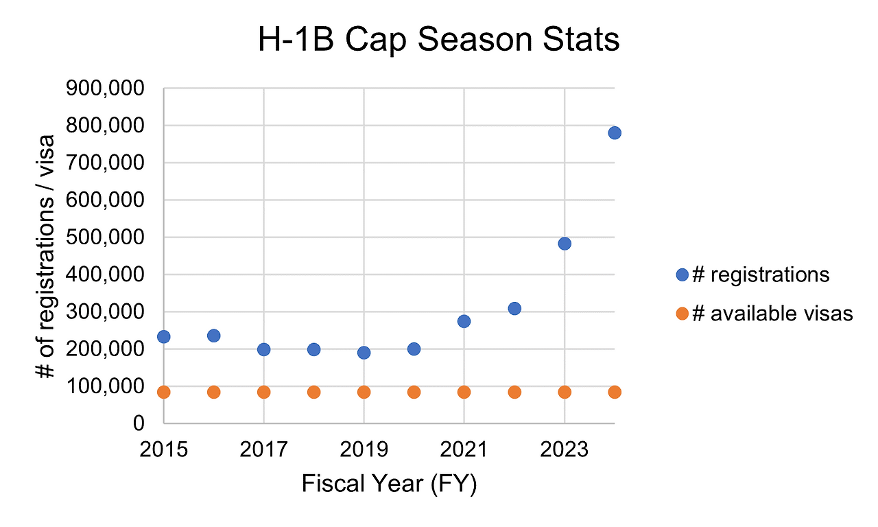 H1B Stats.png