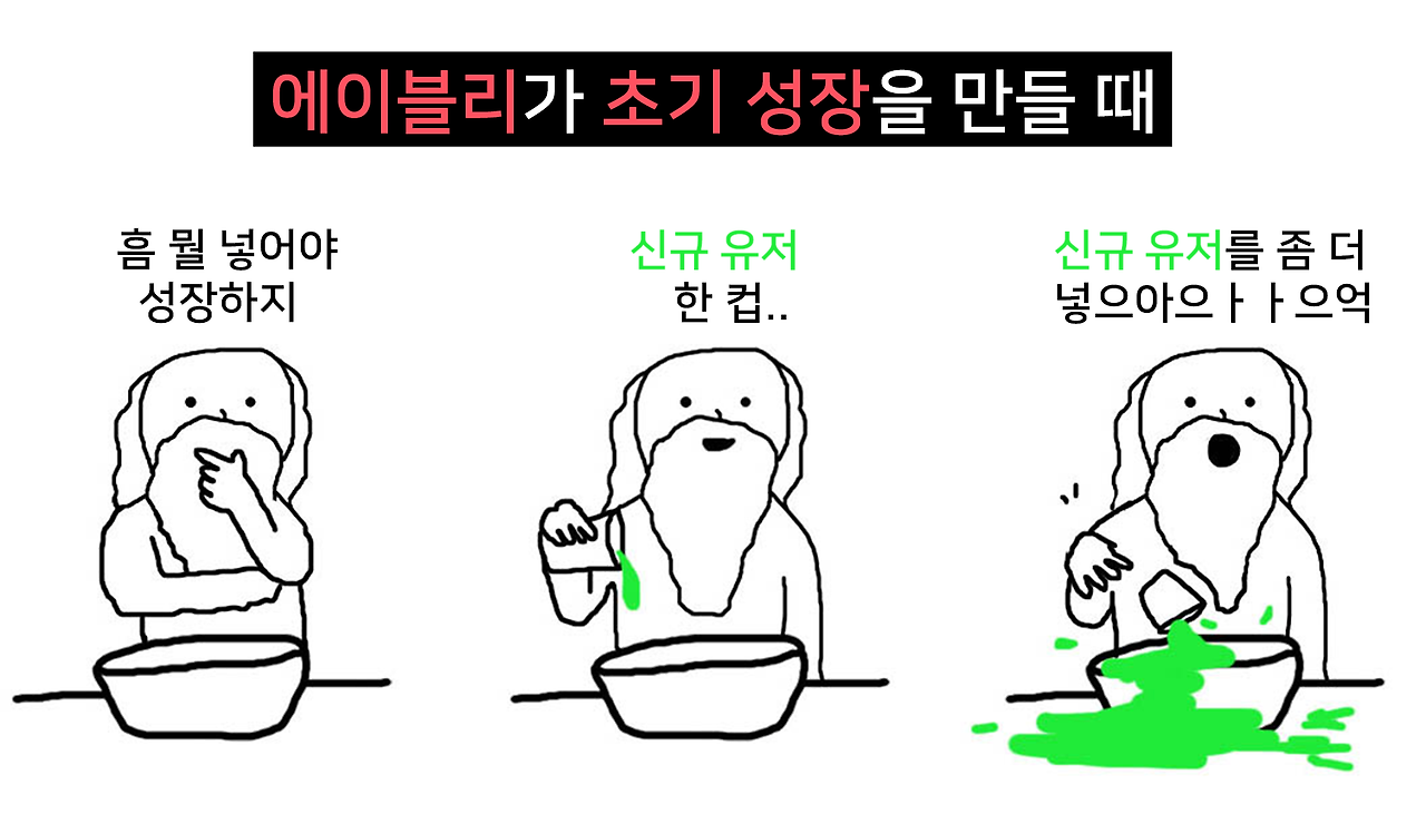 1편_에이블리가 초기 성장을 만들 때.png