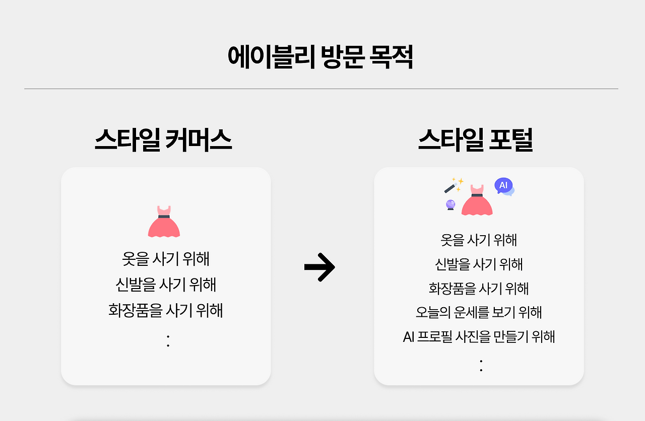 [에이블리] 3.png