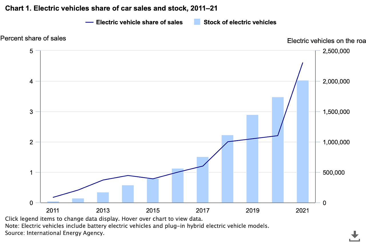 chart-1-electric-vehicle.png