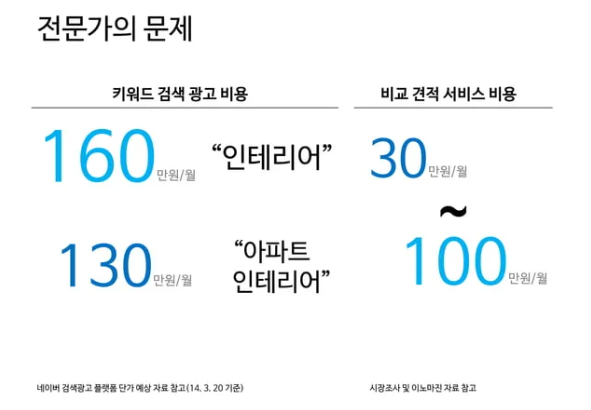 오늘의집_고객2.png