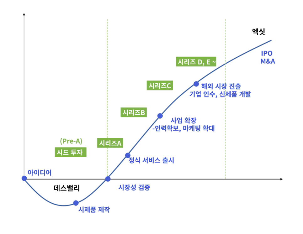 스타트업 성장 곡선.png