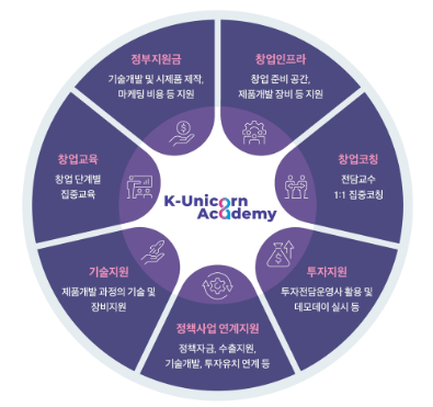 청창사 지원사항.png