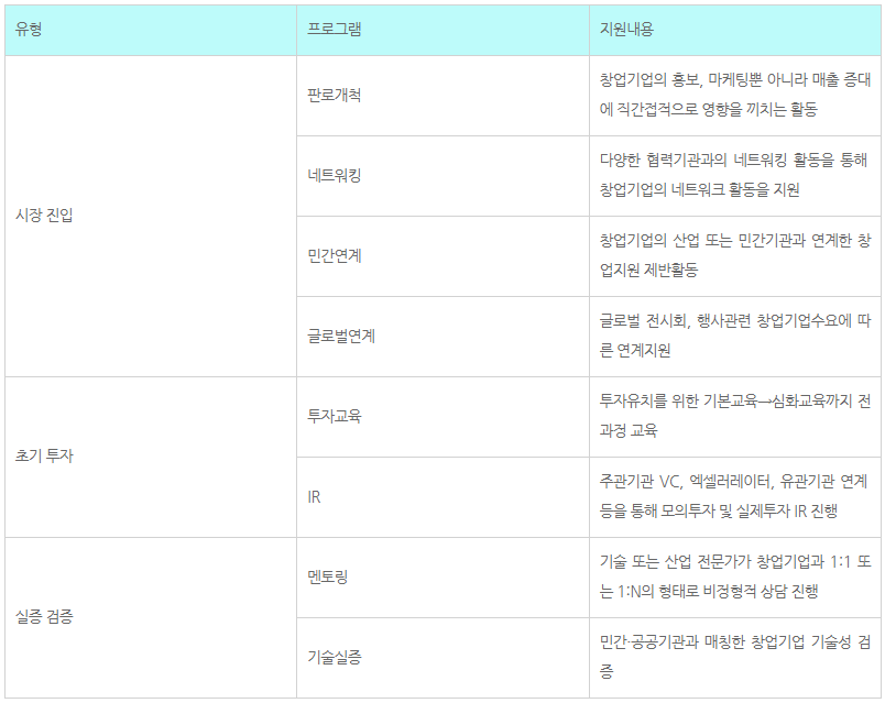 초기창업패키지 창업프로그램 종류.png
