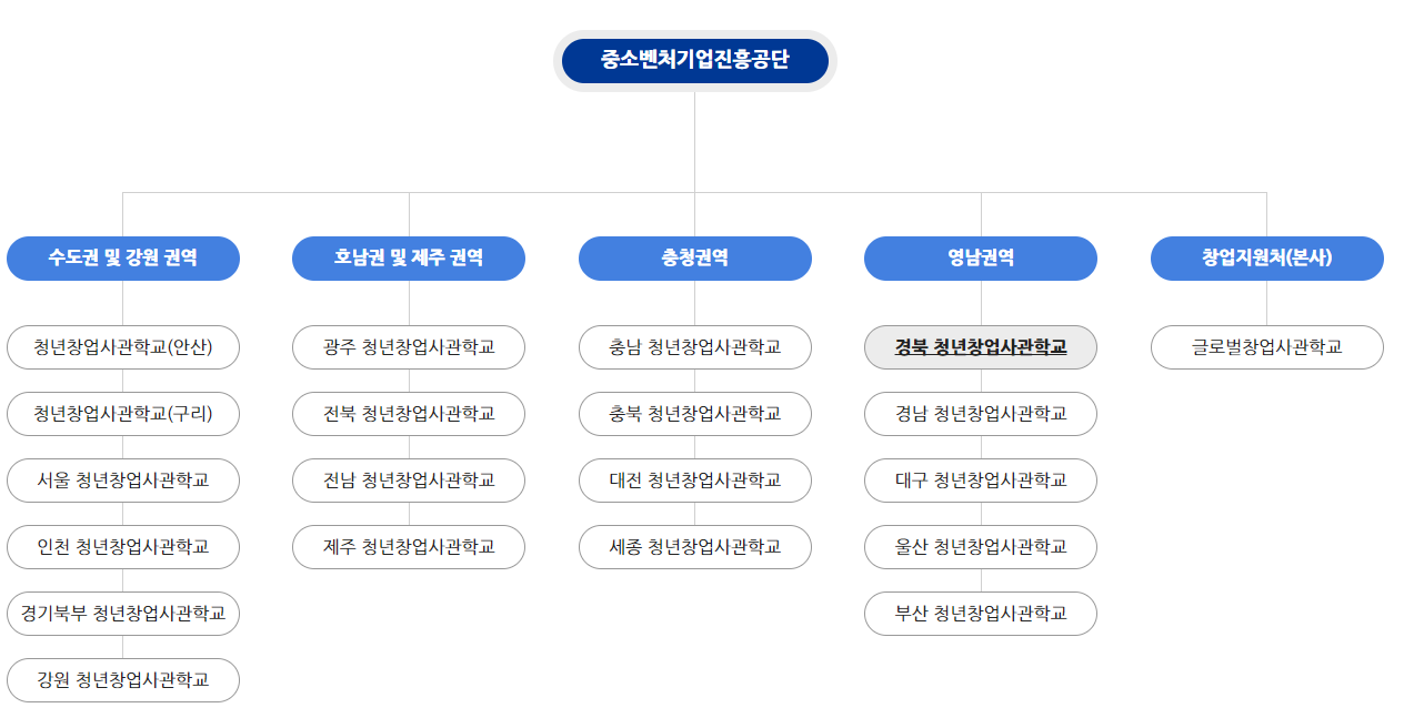 청창사 운영 권역.png