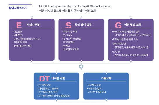 청창사 창업교육.png