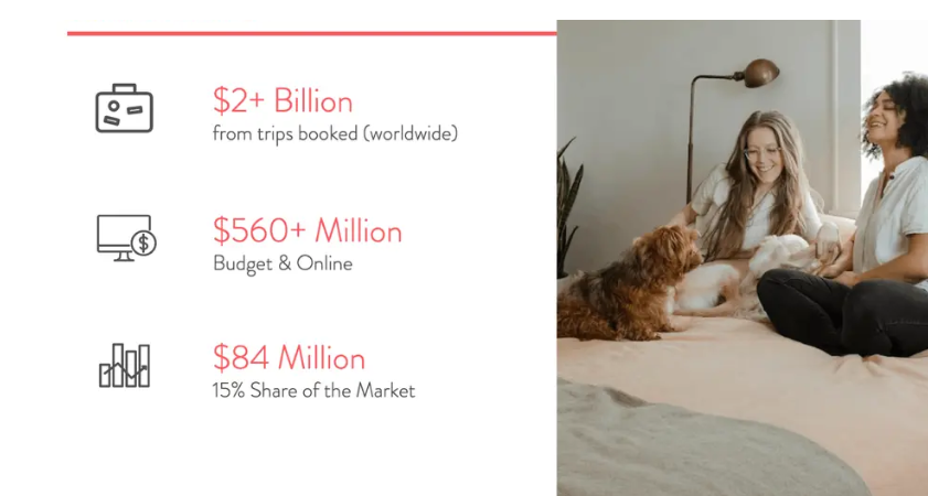 에어비앤비_시장 사이즈.png