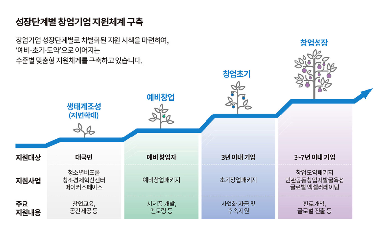 정부 창업 지원 사업 1.png