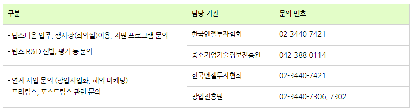 팁스 문의처(표).png