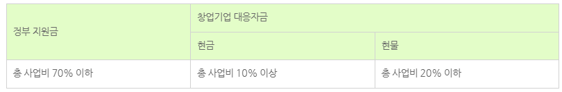 지원금 구성.png