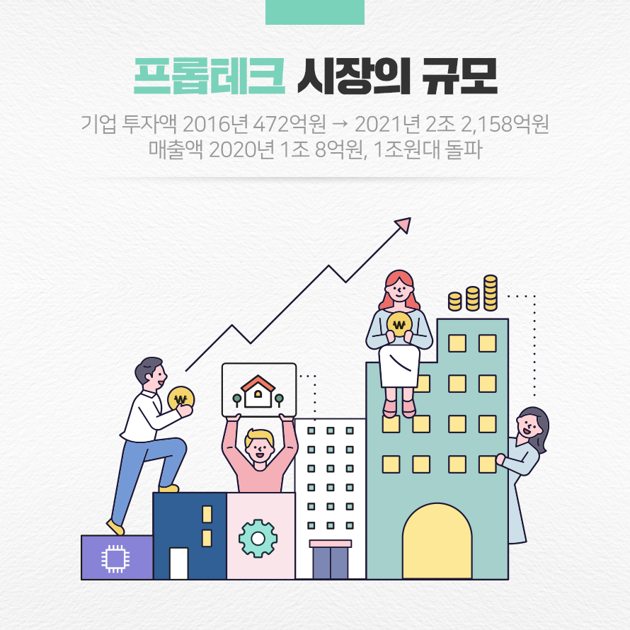 부동산프롭테크규모.png