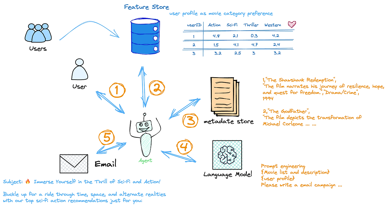 250119 Amazon AI 에이전트.png