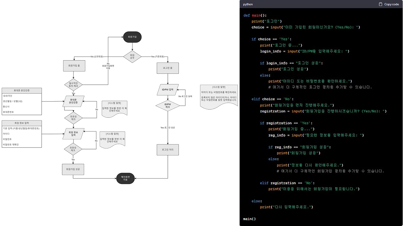 231101 프로그램 플루우 차트와 파이썬 코드.png