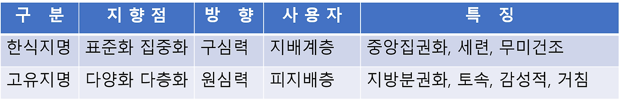 한식지명 고유지명.png
