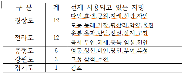 살아있는 지명.png