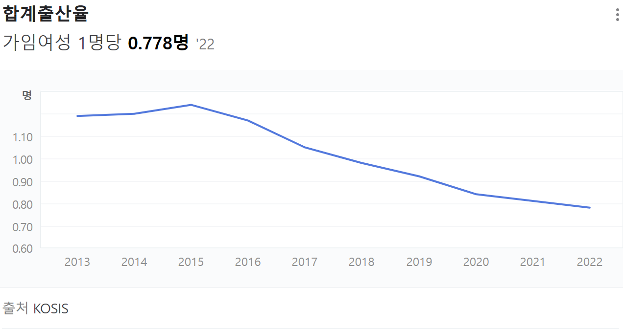 출산율.png