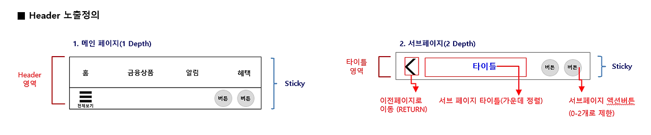 1.Header 노출정의.png