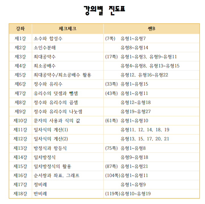 진도표 양식.png