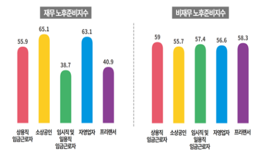 노후준비도 그래프01.png