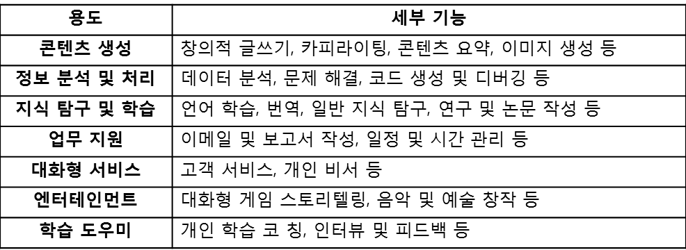 ChatGPT사용 용도.png