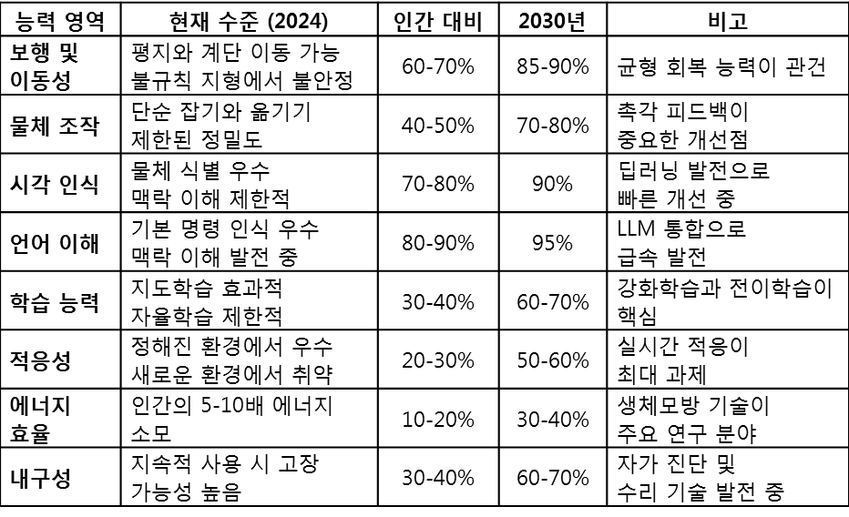 휴머노이드 로봇02.png