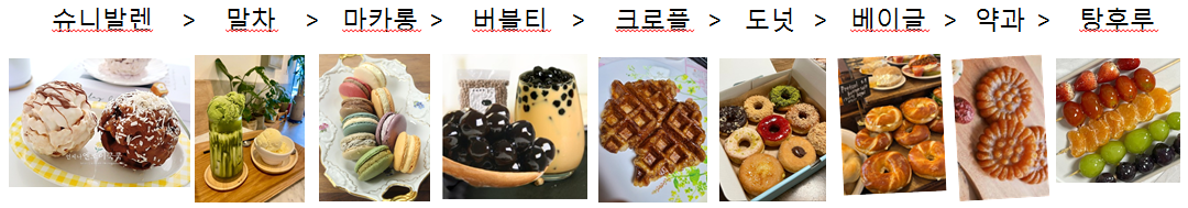 인기 디저트 트랜드(10년간).png