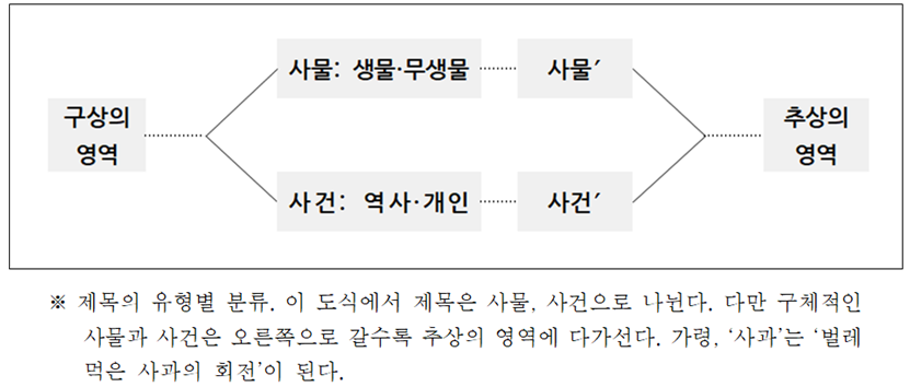 사과의 회전.png