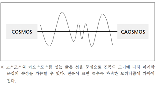 코스모스-카오스모스.png